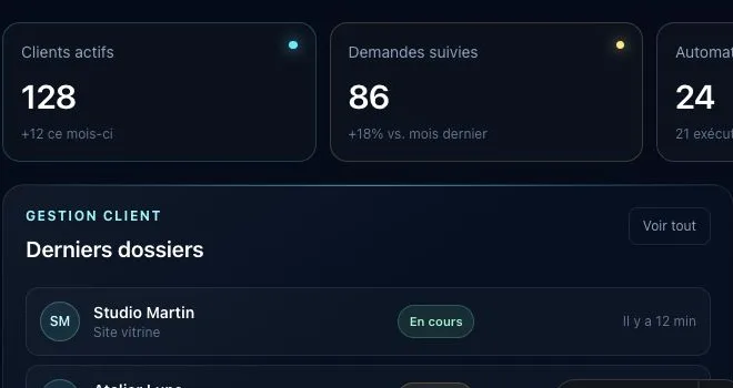 Dossiers fictifs suivis dans la démonstration GlobalOS