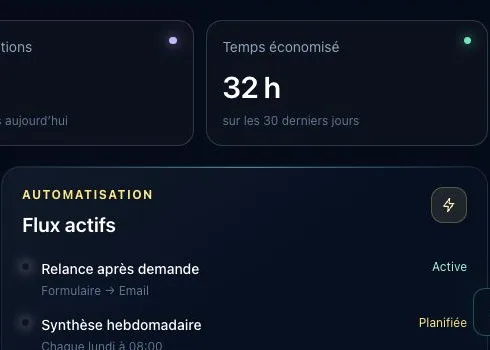 Flux d’automatisation fictifs dans la démonstration GlobalOS